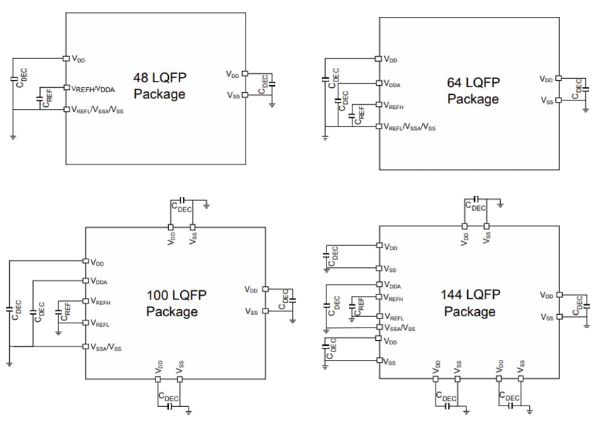 Mechanical Drawing - NXP Semiconductors MCX E24 Robust Microcontrollers (MCUs)